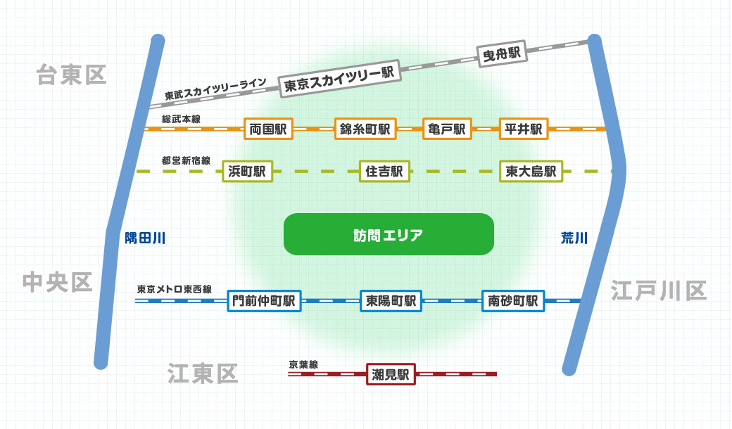 MAPアリア